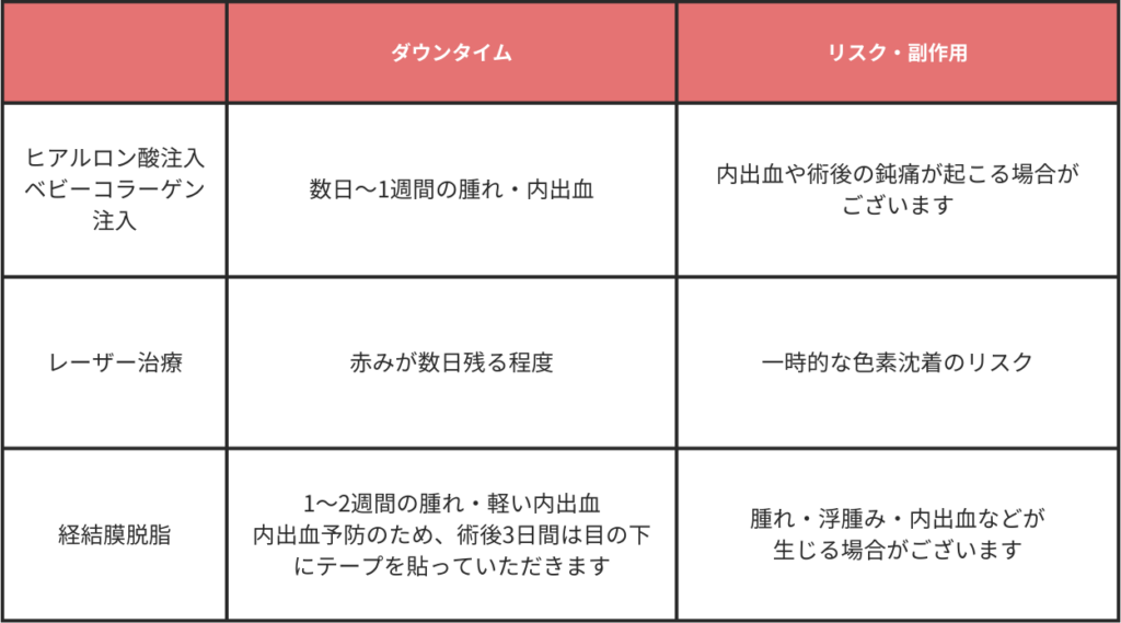 ダウンタイム・リスク・副作用